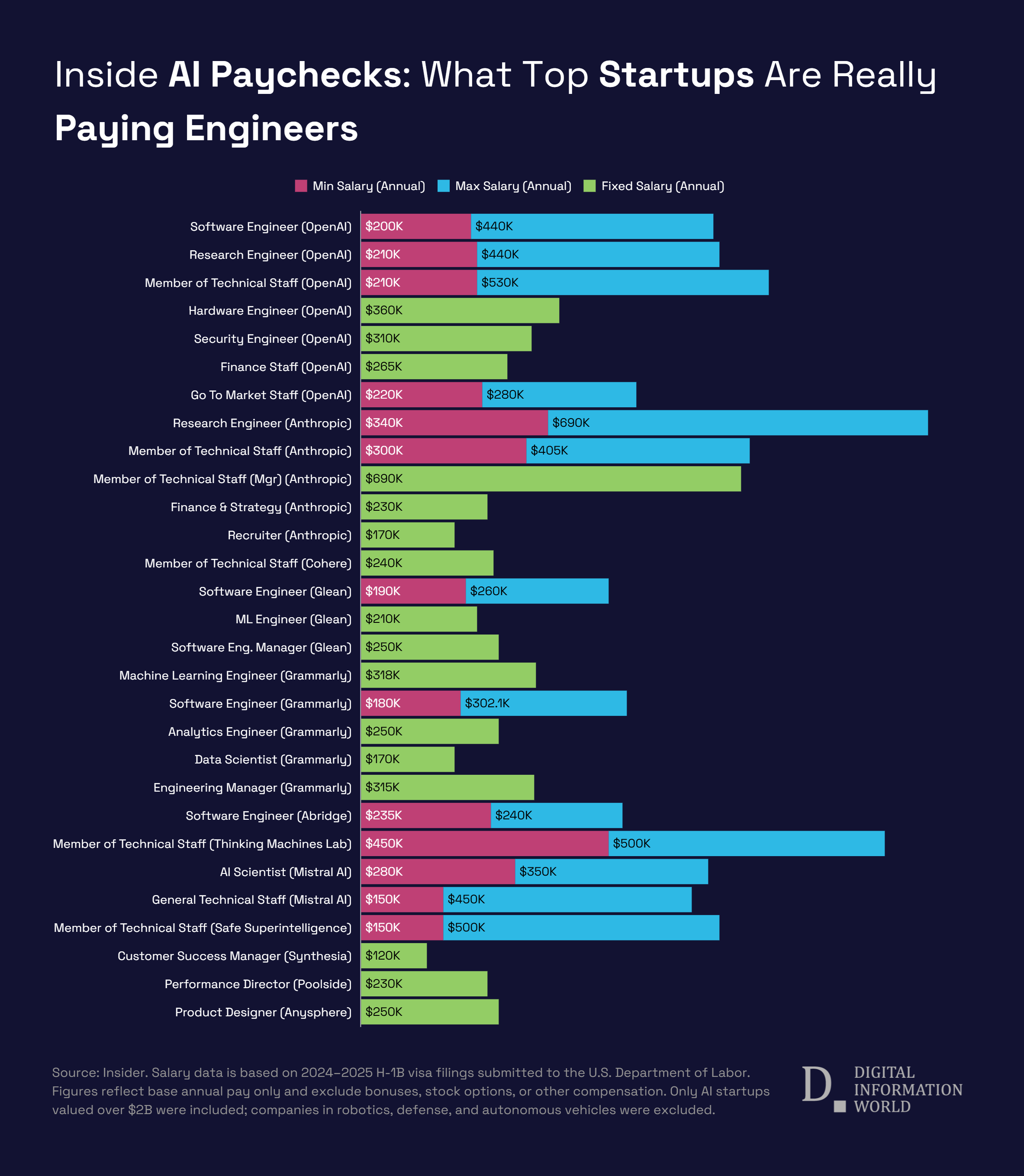 AI Salary Breakdown: How Much OpenAI and Rivals Pay Their Talent Six-Figure Wars: AI Startups Battle for Top Tech Talent