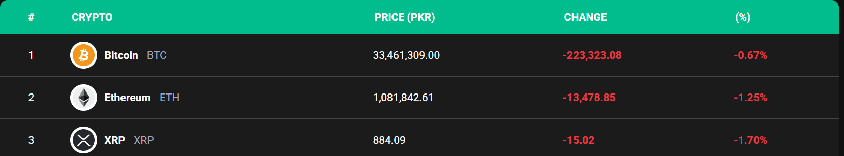 Bitcoin Ethereum And Xrp