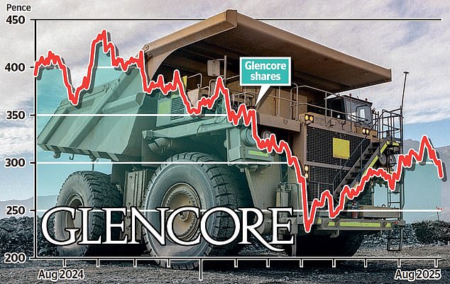 Relief: Glencore said it had shelved plans to move its main listing to New York, adding that it believed a switch to Wall Street would not boost its share price
