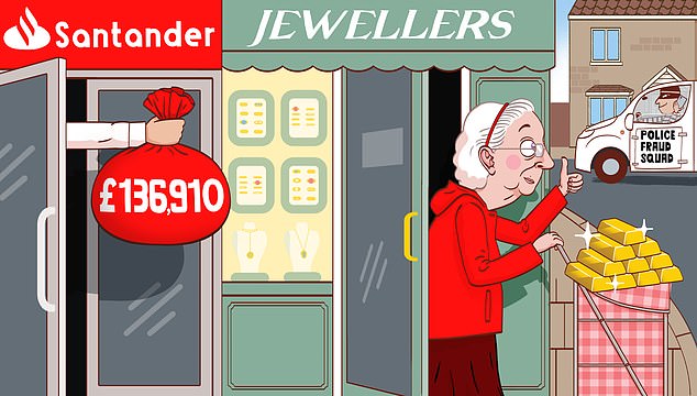 She was told to buy gold bars from a local jeweller and take them home where they would be collected by couriers