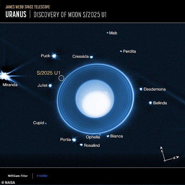 NASA has uncovered a secret moon hiding in Uranus