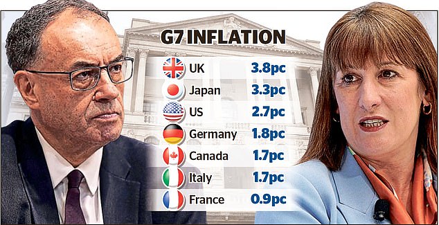 Under pressure: Bank of England governor Andrew Bailey and Chancellor Rachel Reeves