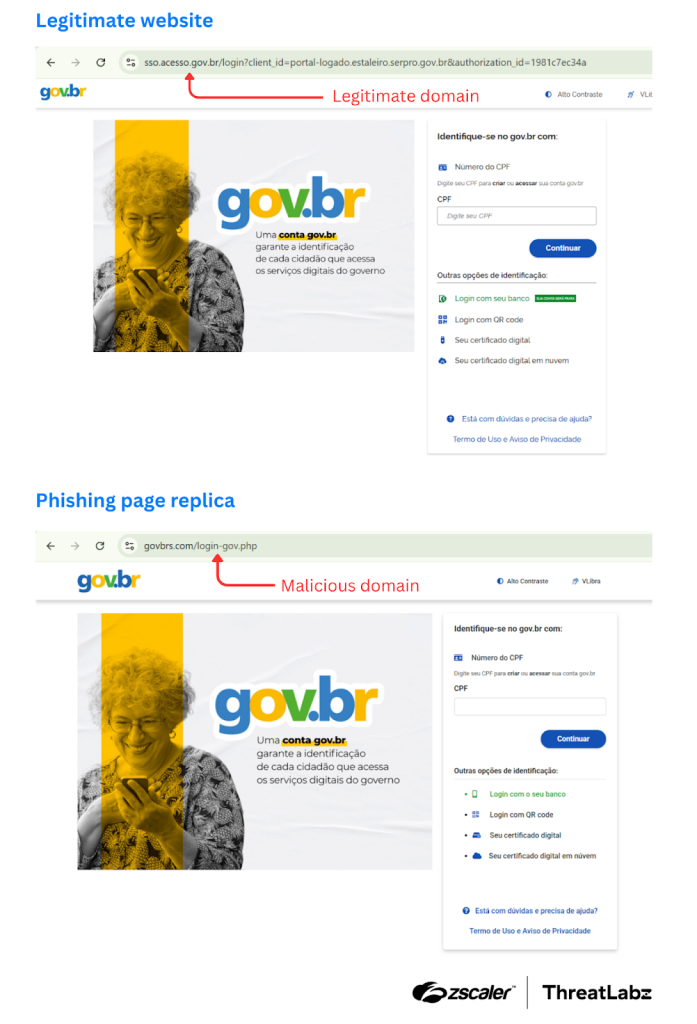 An image showing the legitimate Brazilian government portal to the State Department of Traffic, and a site cloned by a threat actors to be used for phishing and payment scams.