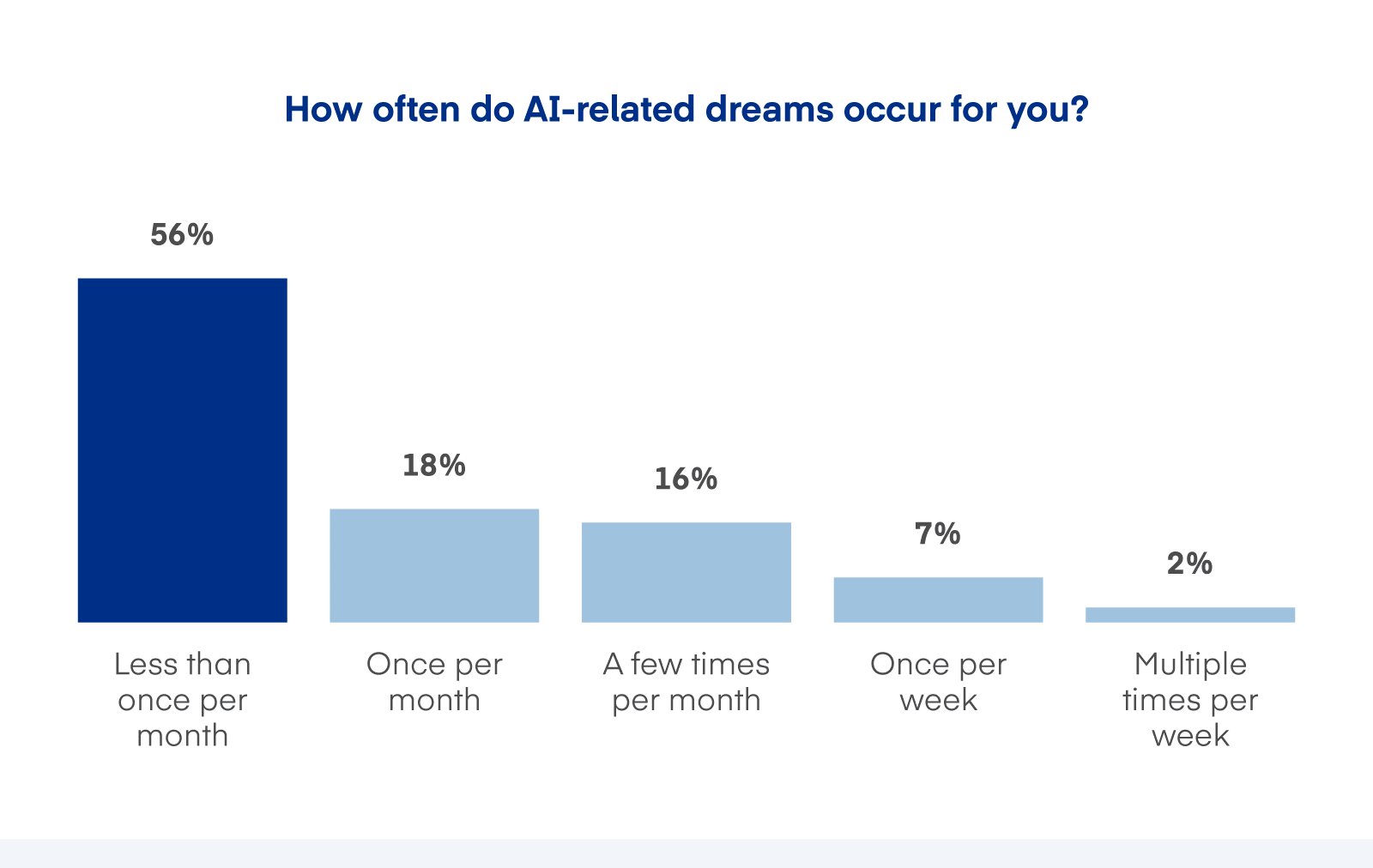 Global Surge in AI-Related Dream Searches Reflects Public Fascination and Unease