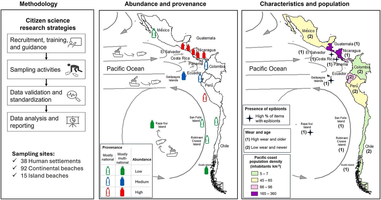 How plastic pollution reaches the Pacific coast of South and Central America