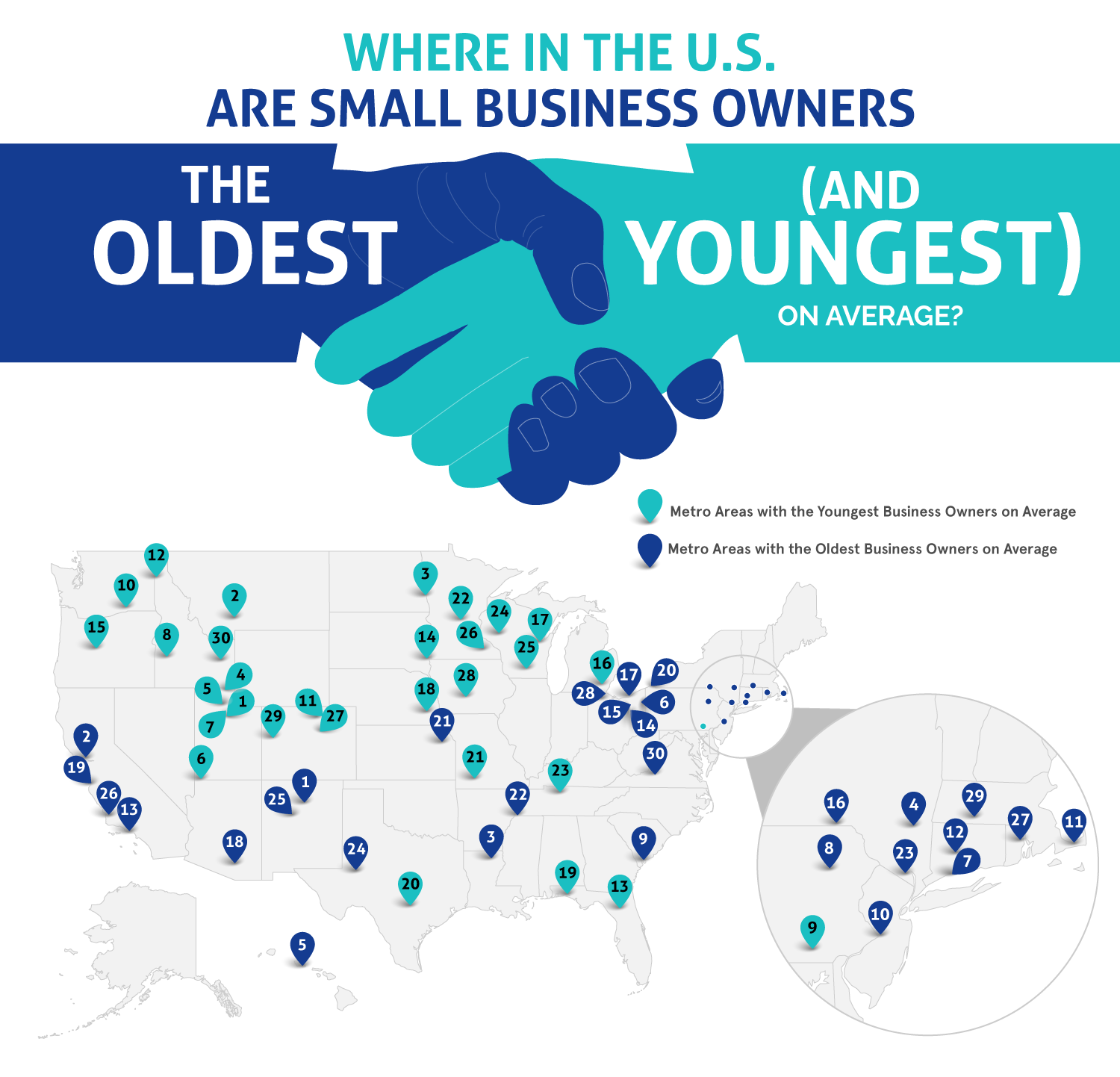 Older entrepreneurs succeed more often; the U.S. average small business owner age is now 54 years.