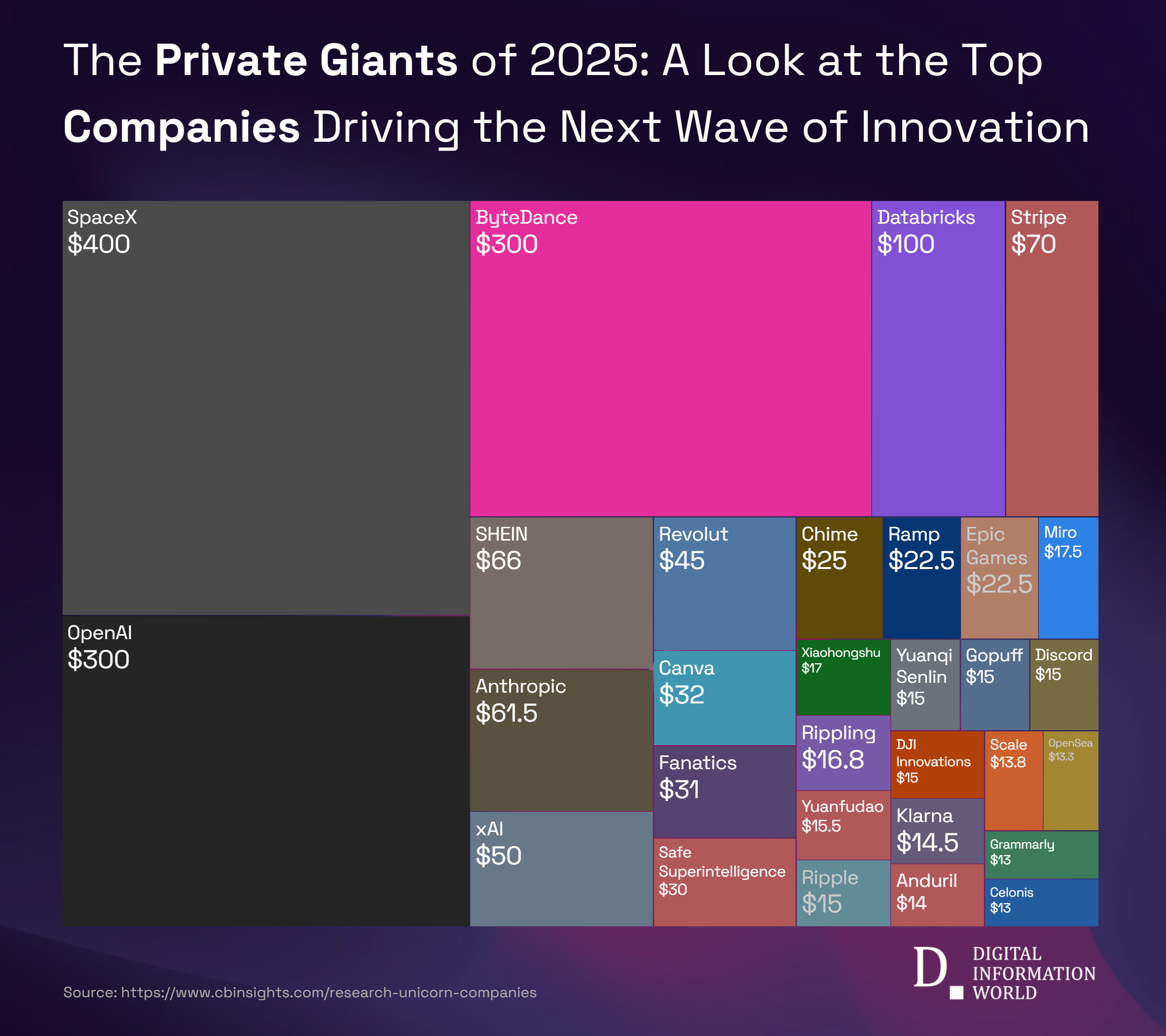 Ranking the 100 Private Giants Shaping Global Innovation