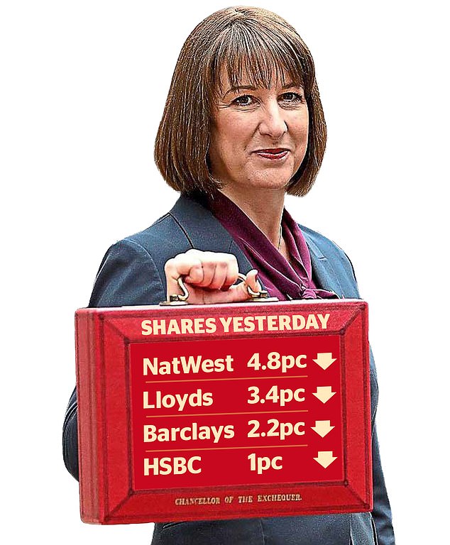 Fright: Mounting fears that Labour will stage a tax raid on banks saw billions of pounds wiped off the values of the biggest lenders