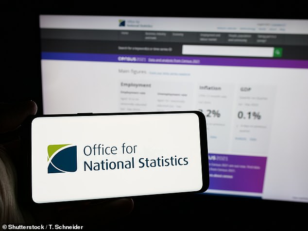Crisis-hit: The Office for National Statistics has admitted that it had overestimated retail sales this year