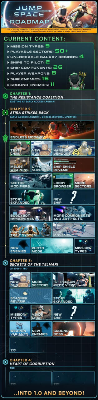 The roadmap for Jump Space