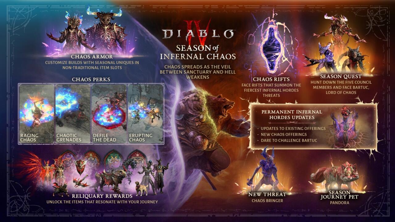 A look at the new content and changes coming in Diablo 4 Season 10.