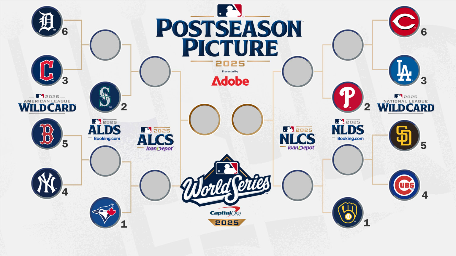 2025 MLB Playoffs bracket showing Wild Card, Division Series, and road to the World Series