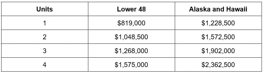 Unofficial conforming loan limits adopted by UWM and Pennymac in September 2025.