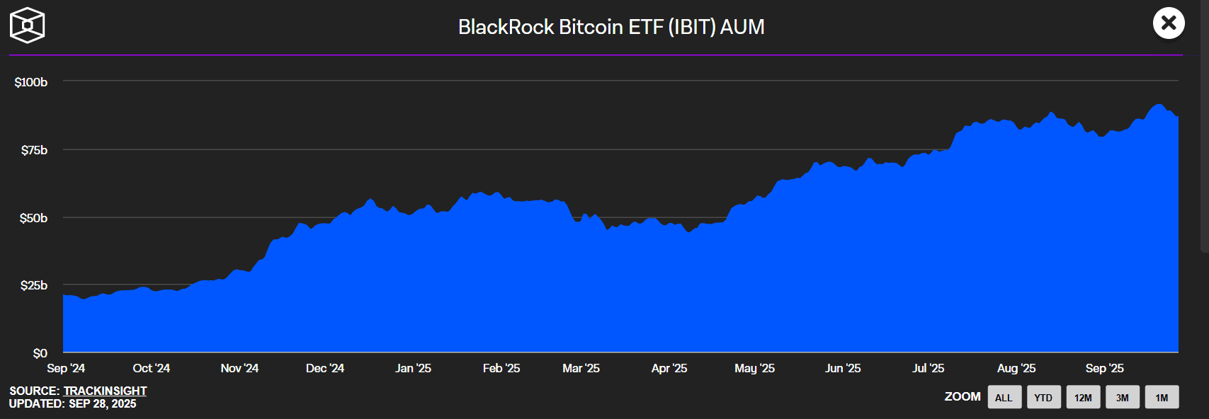 Blackrock Files For Bitcoin Premium Income Etf To Capture Yield Strategy
