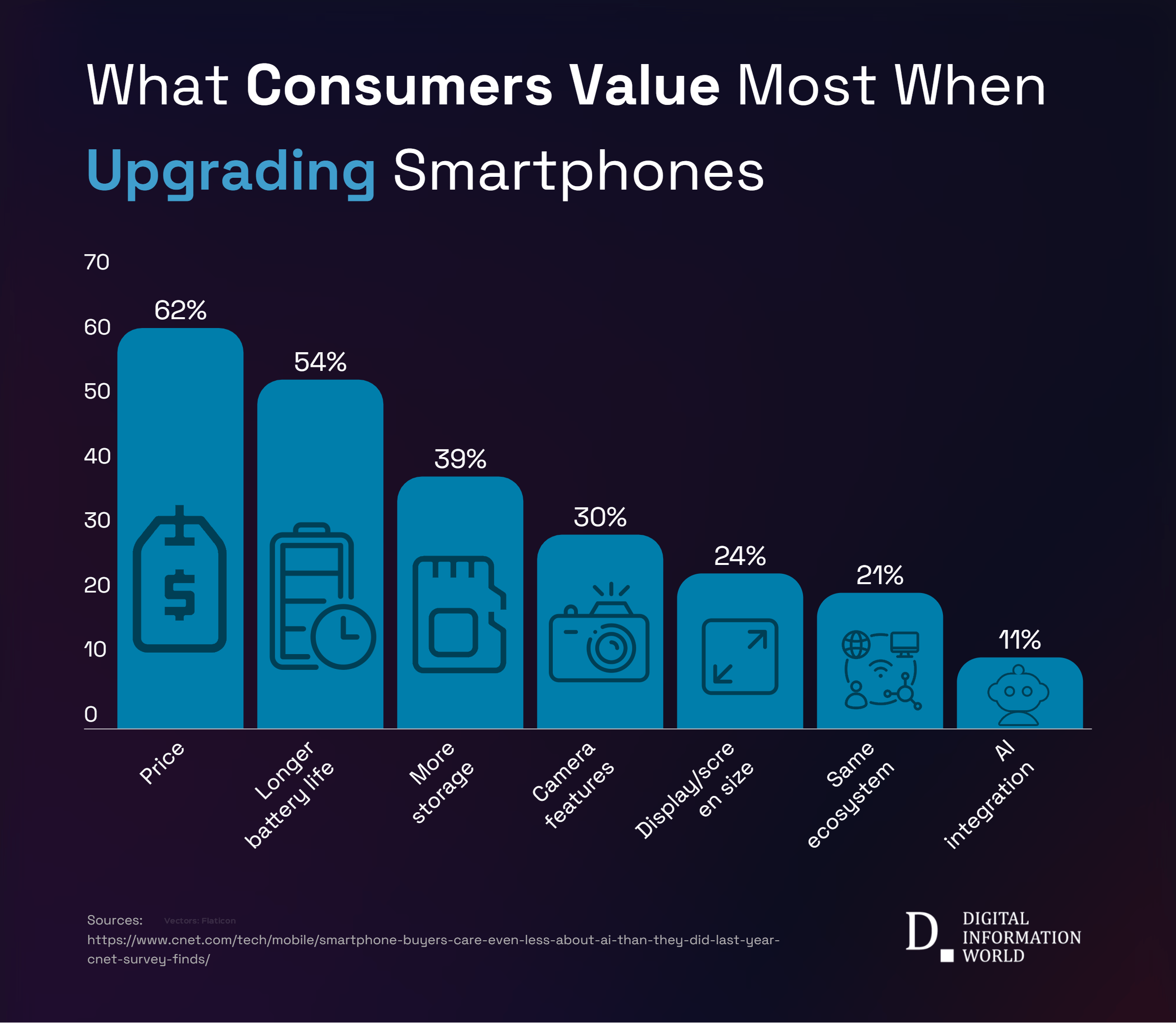 Survey Insights: Why People Really Buy New Phones