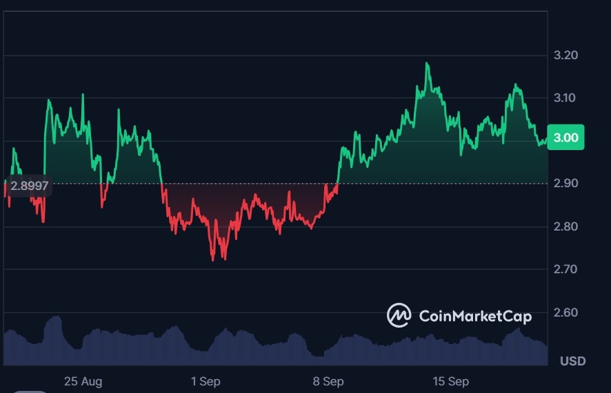 Xrp Becomes Crypto Momentum King As 5 Billion Inflows Trigger Rally
