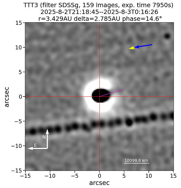 In August, the Two-Meter Twin Telescope in the Canary Islands captured an image showing a faint jet extending roughly 3.7 miles from the object