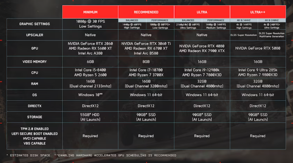 The Battlefield 6 PC requirements.