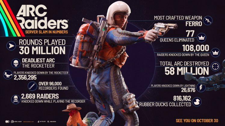 Here are some Server Slam stats.