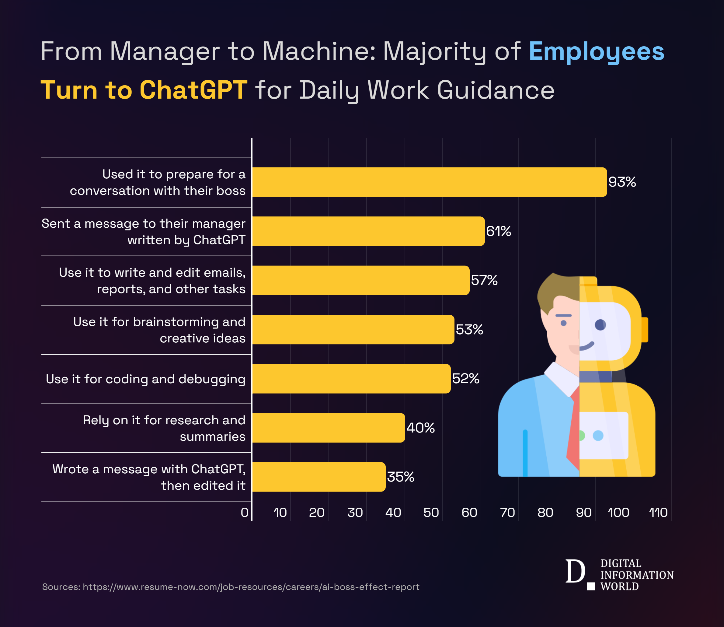Survey Finds Workers Trust ChatGPT Over Their Boss — Even for Emotional Support