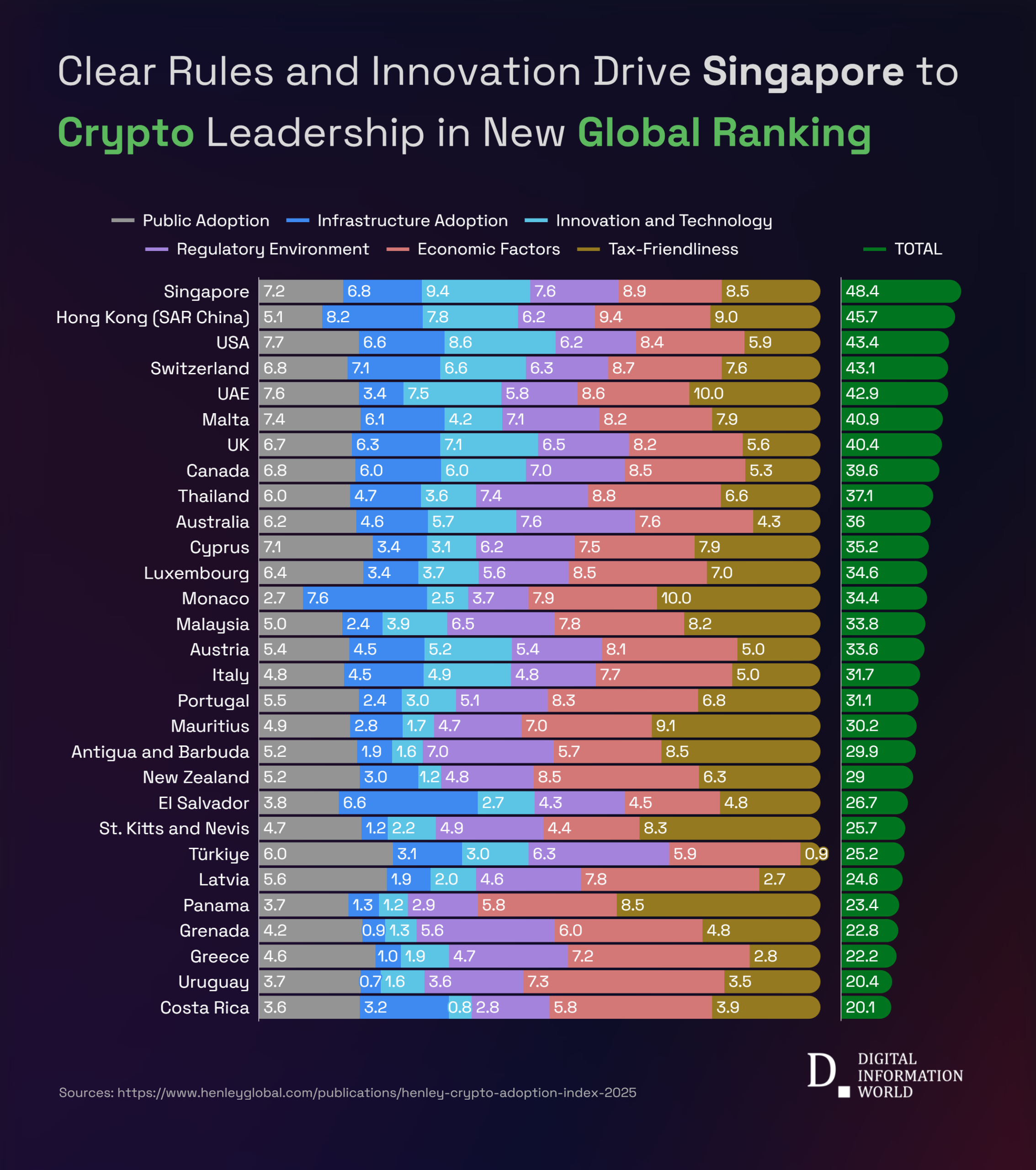 Which Nations Are Winning the Cryptocurrency Race?