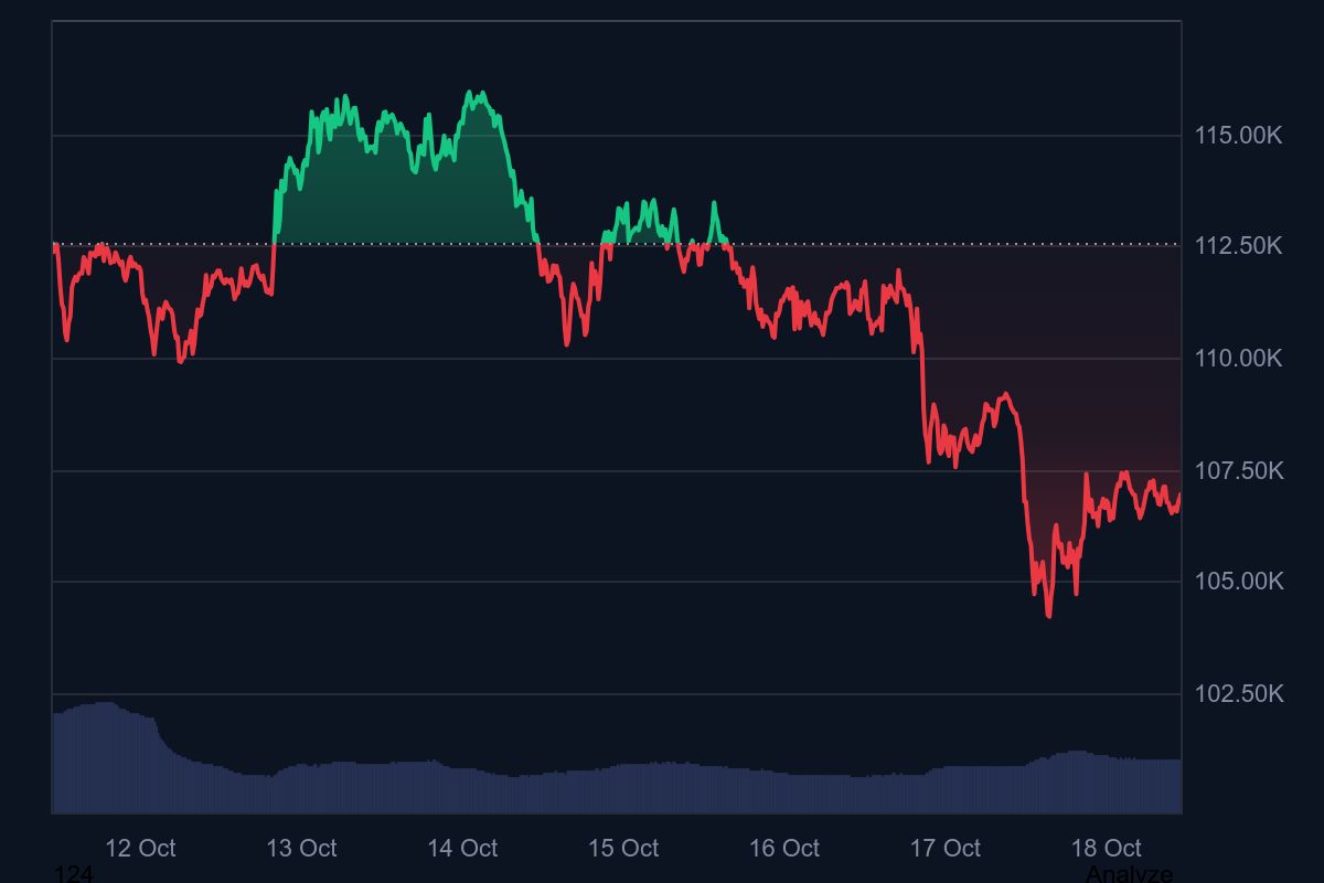 Next 1000x Moonbull Presale Surges As Bitcoin Holds Steady And Ethereum Wobbles