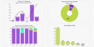 Pakistans Startup Funding Plunges To 15 2 Million In Q3 2025