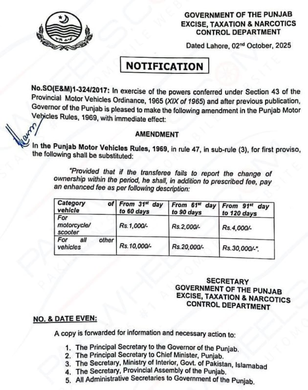 Punjab Raises Penalties For Delayed Vehicle Ownership Transfer