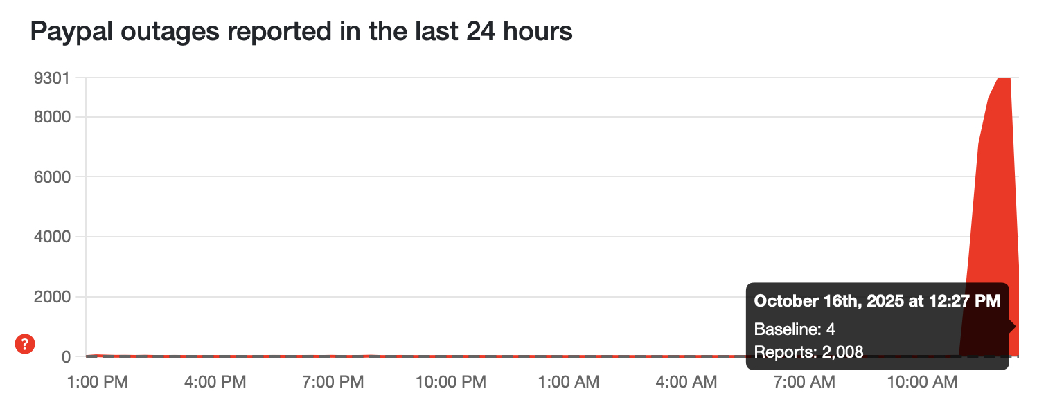 Paypal outage