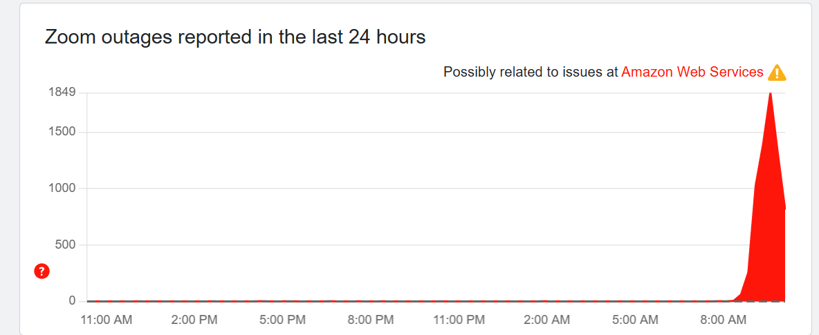 Zoom Slack outage Aws