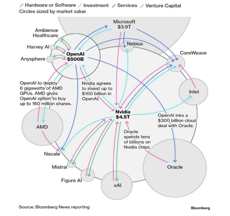 The Feedback Economy